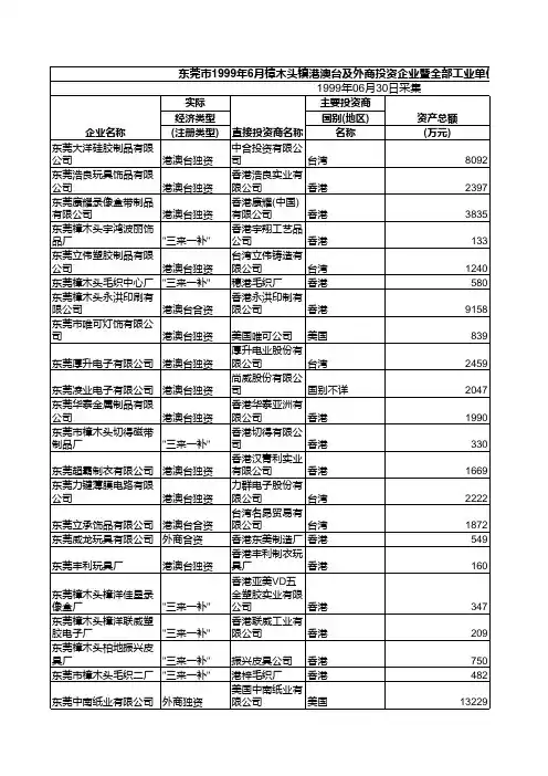 工厂名录