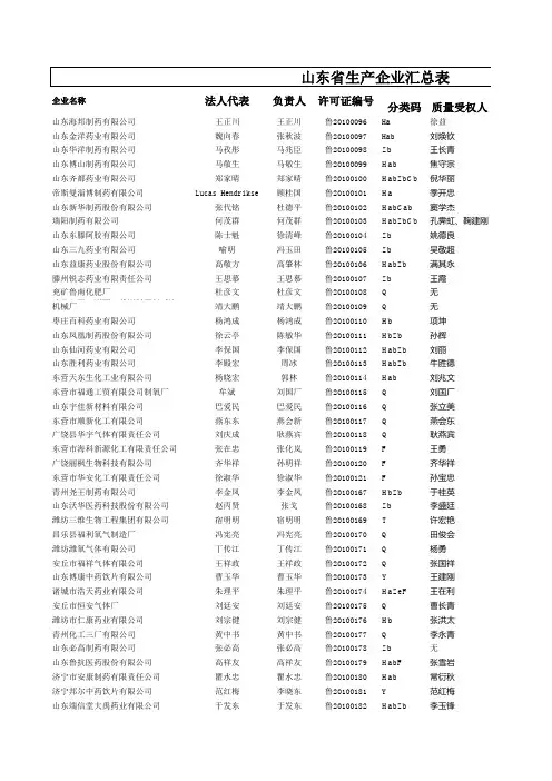 山东省生产企业汇总表