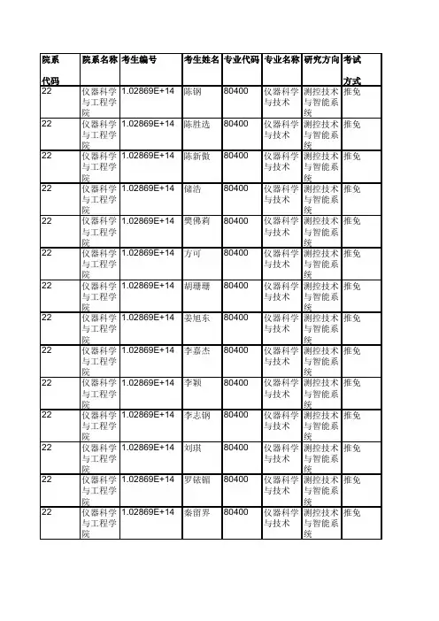 2019年东南大学仪器科学与工程学院硕士研究生拟录取名单公示