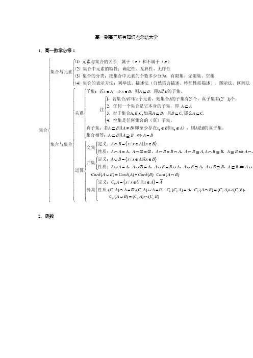 高考数学宝典(高一到高三所有知识点总结大全)