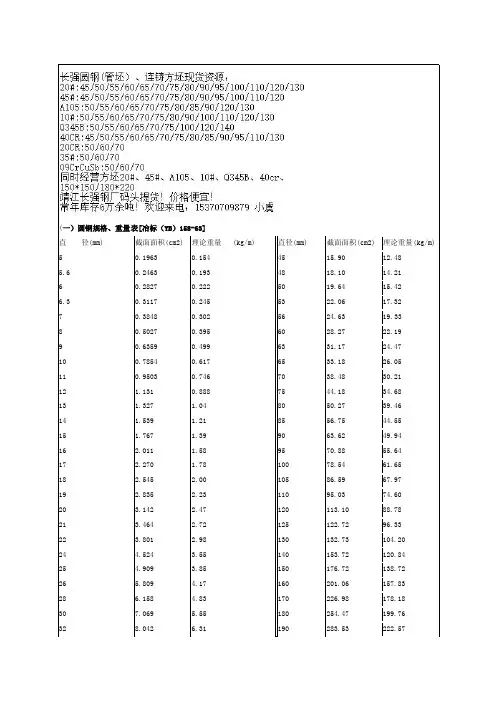 圆钢规格表——精选推荐