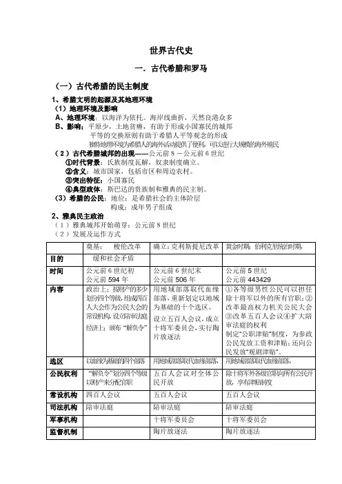 世界古代史知识清单--人民版历史二轮专题复习