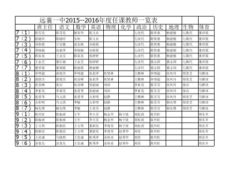 2015-2016远襄一中任课教师一览表