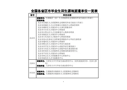 全国各省市区毕业生回生源地派遣单位一览表