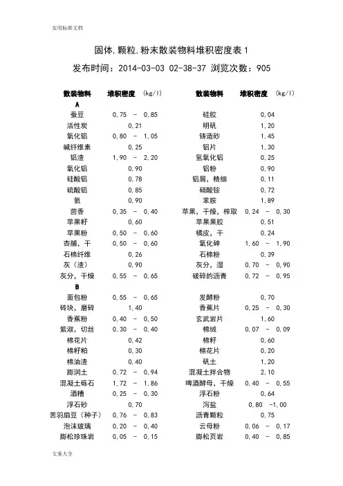 常见散料堆积密度