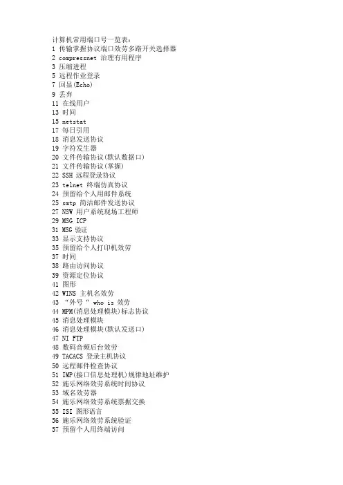 端口号一览表
