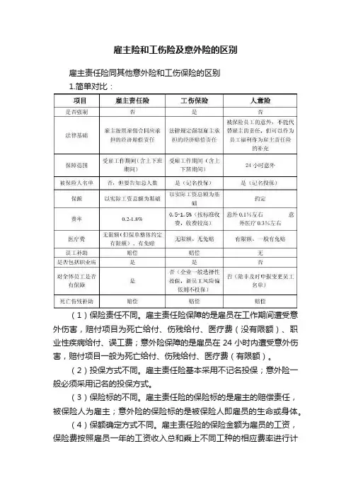 雇主险和工伤险及意外险的区别