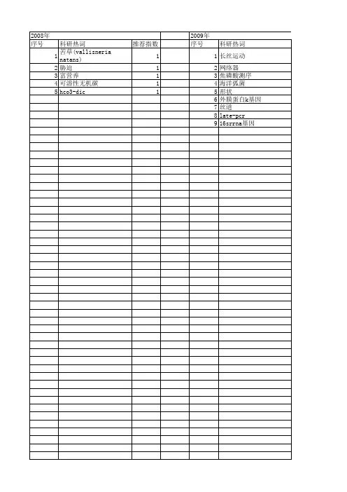 【江苏省自然科学基金】_生态设计_期刊发文热词逐年推荐_20140814