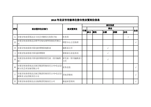 2018年北京级单位指令性安置岗位信息