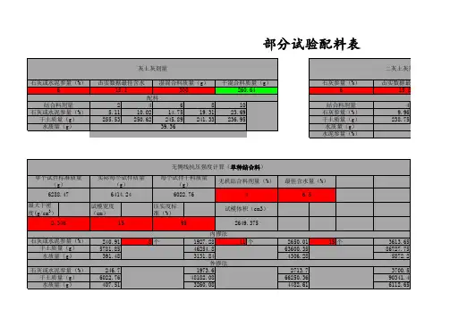 部分试验配料计算表