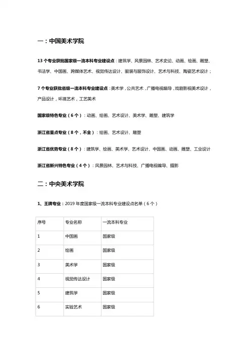 九大美术学院王牌专业有哪些