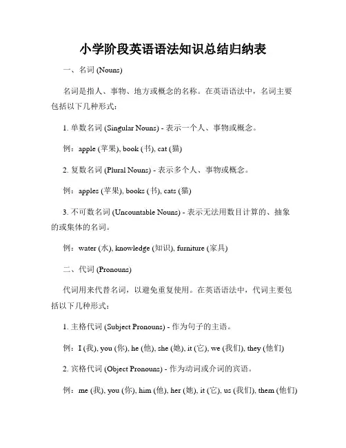 小学阶段英语语法知识总结归纳表