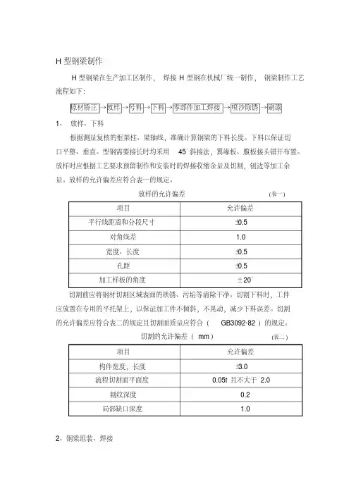 H型钢梁制作