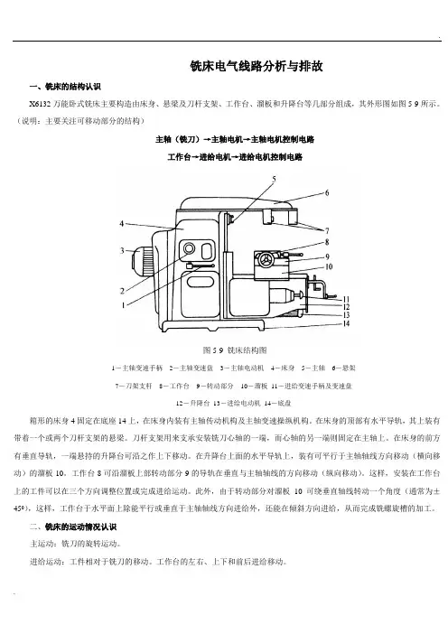 X6132铣床