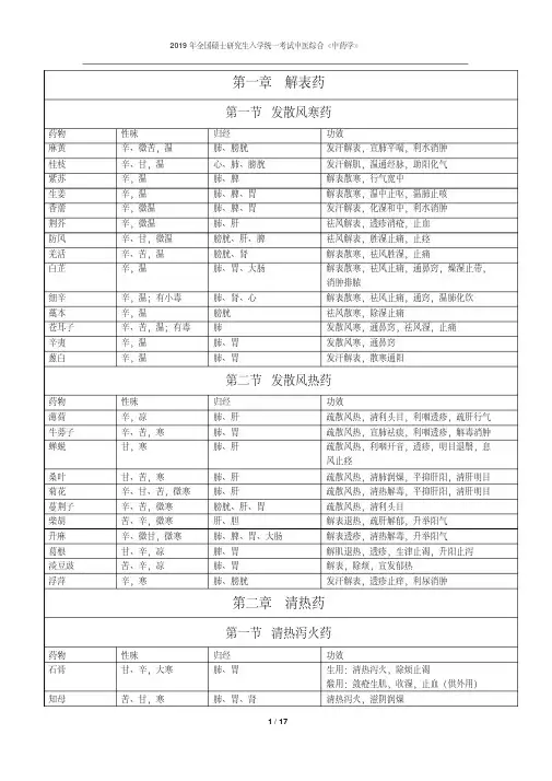 2019年-全国考研《中药学》考点精华(精华版).doc