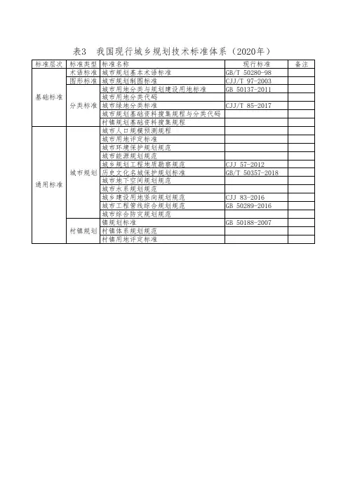 表3  我国现行城乡规划技术标准体系(2020年)