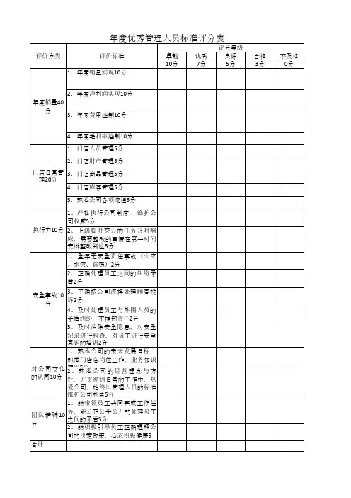 年度优秀管理人员标准评分表