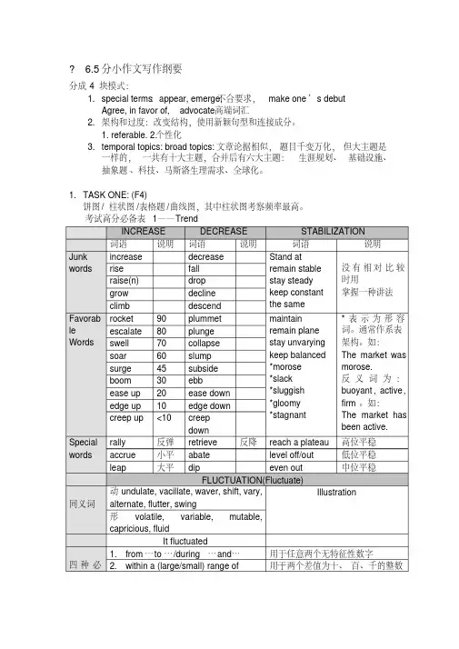 雅思小作文