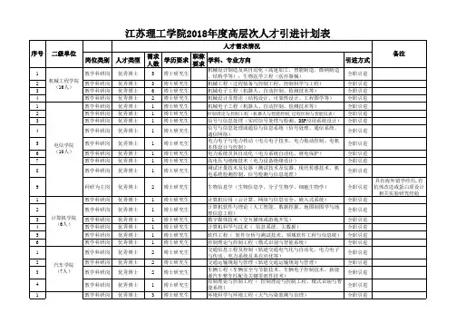 高层次人才