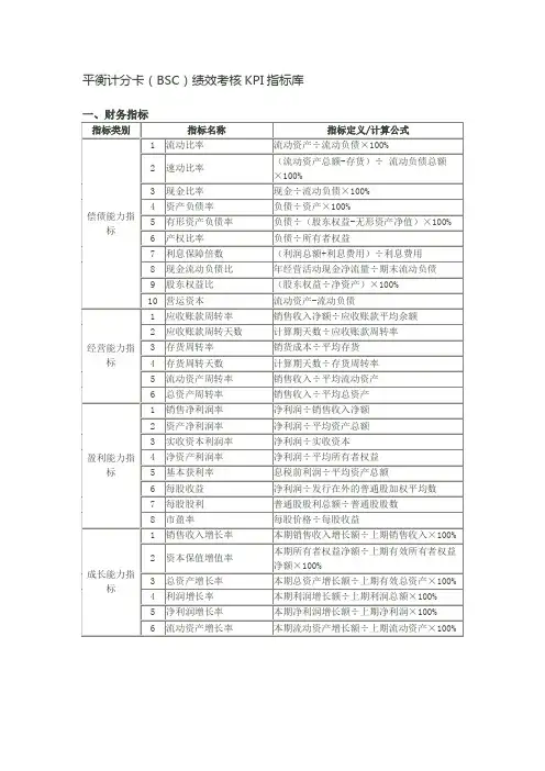 平衡计分卡(BSC)绩效考核KPI指标库