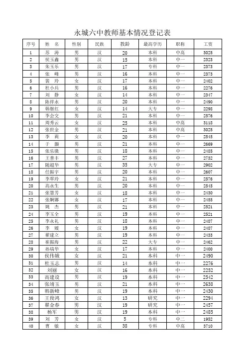 全校教师基本情况登记表