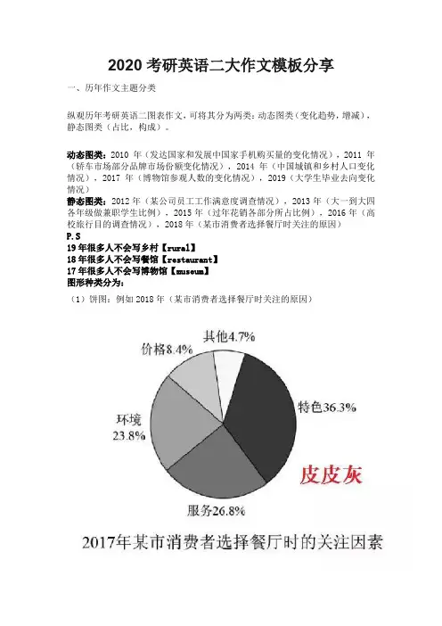 2020考研英语二大作文模板分享