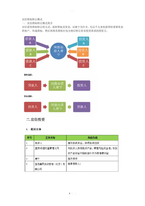 宜信模式