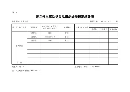 流动党员统计表(基层表)