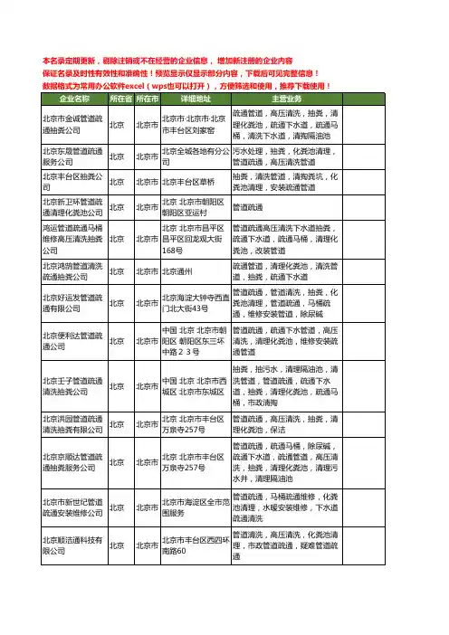 新版北京市管道疏通清理工商企业公司商家名录名单联系方式大全206家