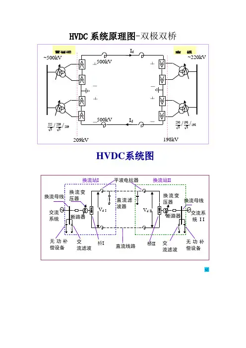 HVDC系统原理图