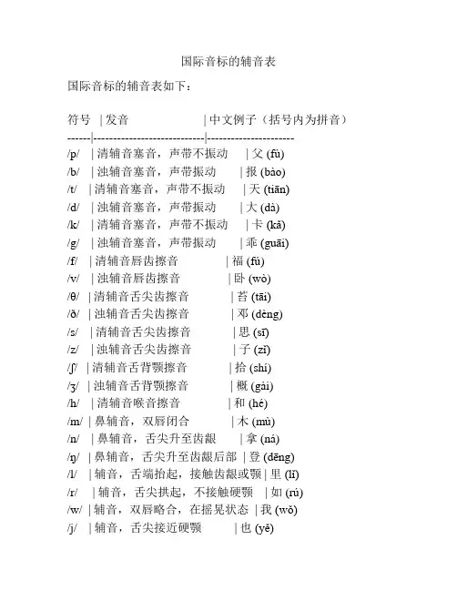 国际音标的辅音表