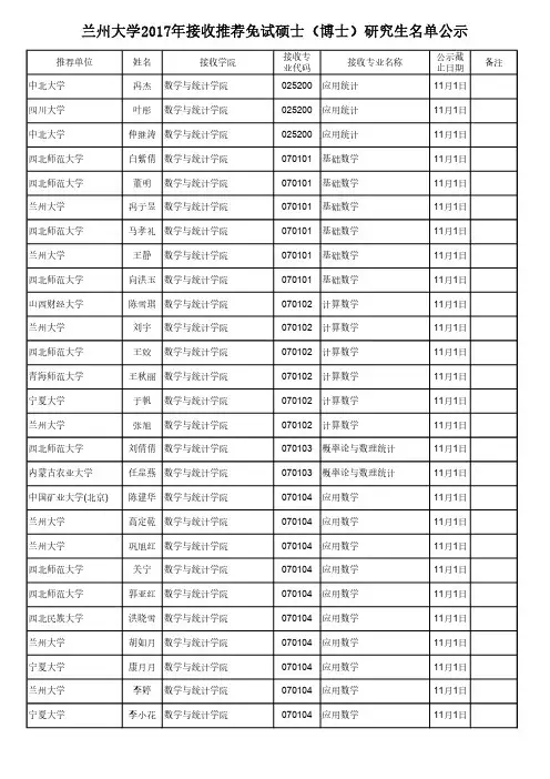 兰州大学2017年接收推荐免试硕士(博士)研究生名单公示