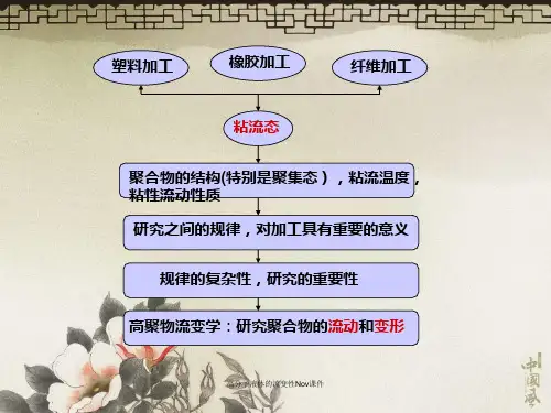 高分子液体的流变性Nov课件