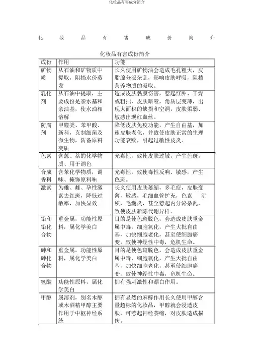 化妆品有害成分简介
