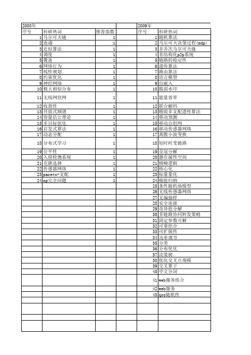 【软件学报】_随机算法_期刊发文热词逐年推荐_20140727