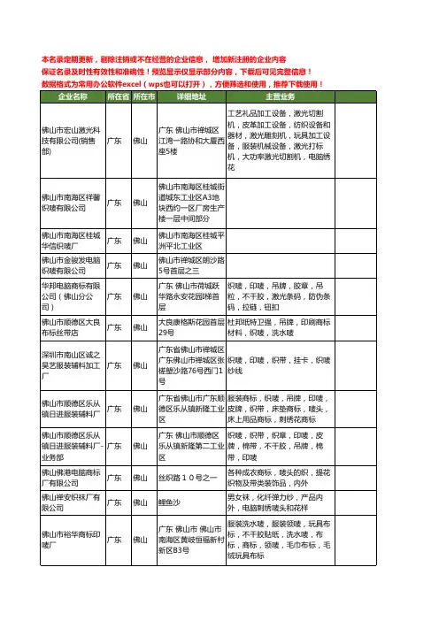 新版广东省佛山织唛工商企业公司商家名录名单联系方式大全62家