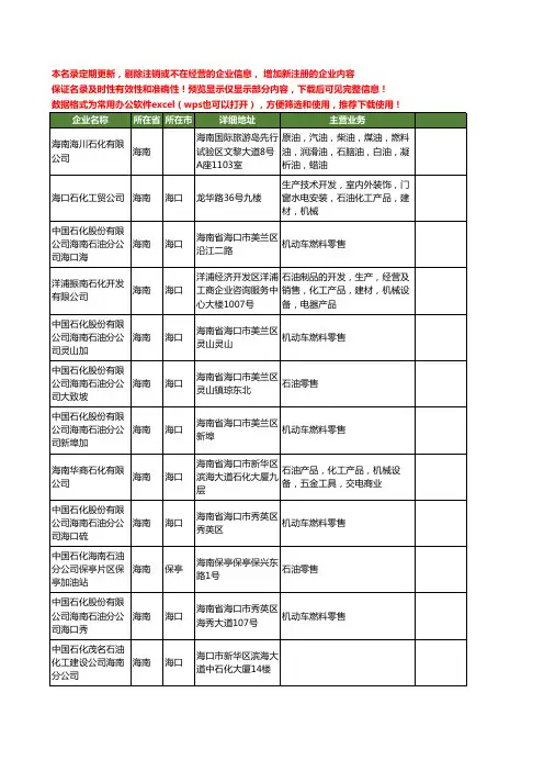 新版海南省石油石化工商企业公司商家名录名单联系方式大全161家