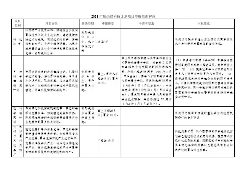 2016年陕西省科技计划项目申报指南解读