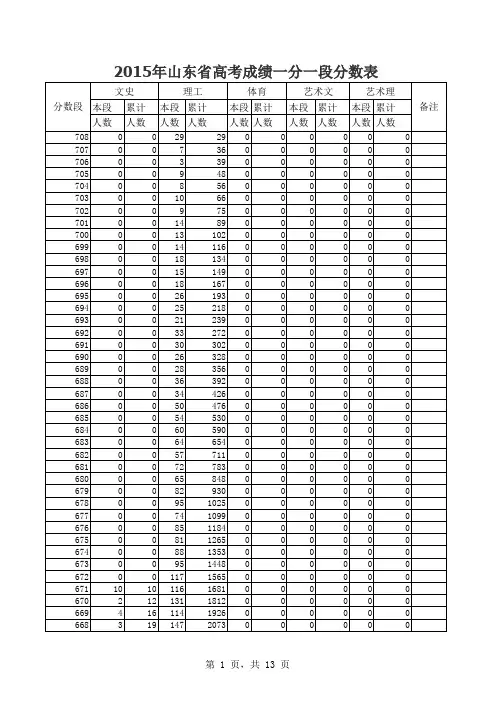 2015年山东省高考成绩一分一段分数表