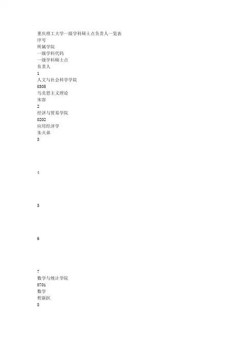 重庆理工大学一级学科硕士点负责人一览表