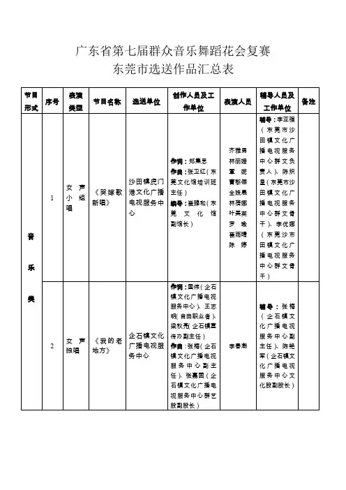 广东第七届群众音乐舞蹈花会复赛