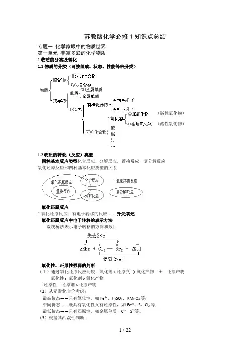 苏教版高中化学必修一知识点(全)