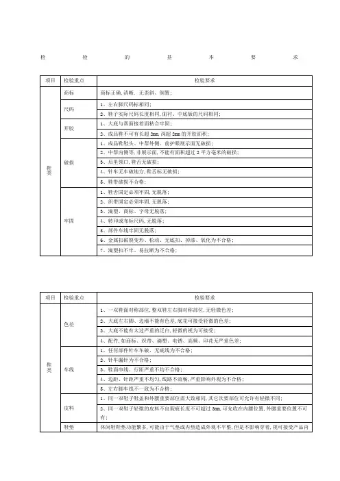 鞋类质量检验标准