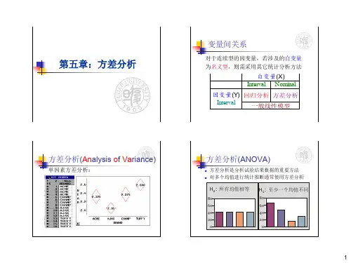 属性(定性)数据分析_SPSS应用方法(第二部分)