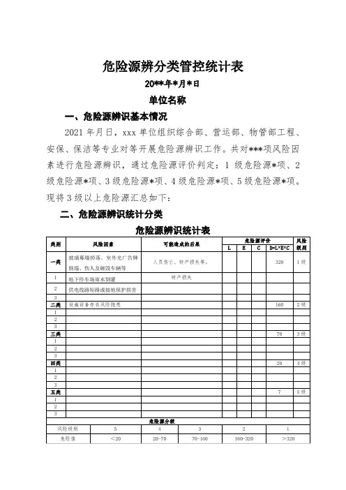 危险源辨分类管控统计表