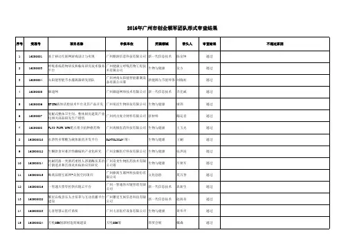 2016年广州创业领军团队形式审查结果