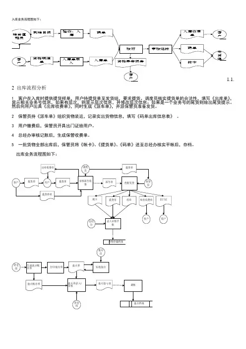 库存管理系统UML设计与实现