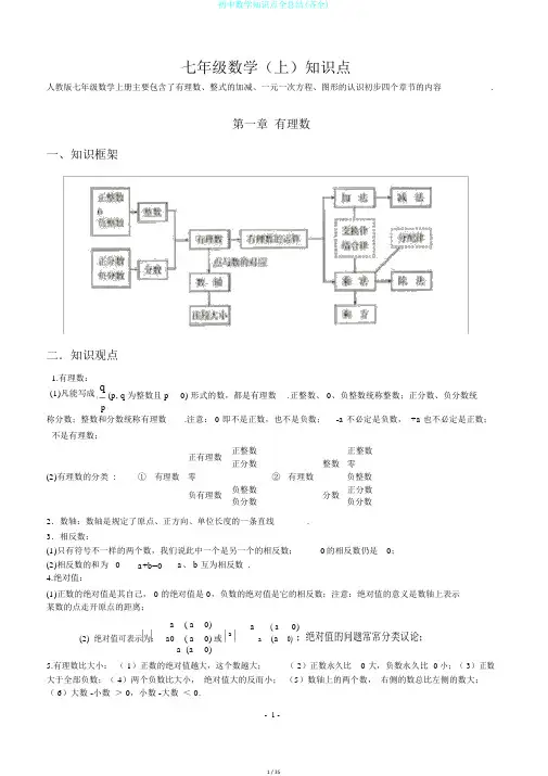 初中数学知识点全总结(齐全)
