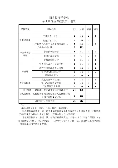西方经济学专业硕士研究生课程教学计划表