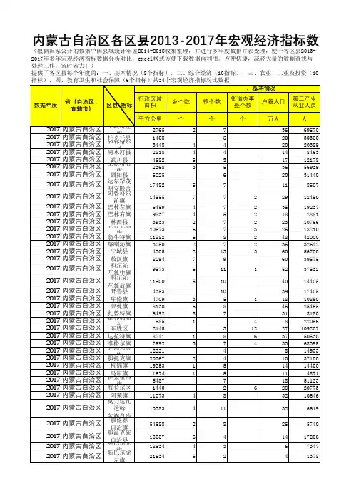 中国县域统计年鉴数据处理：内蒙古各区县2013-2017多年宏观经济指标数据分析对比